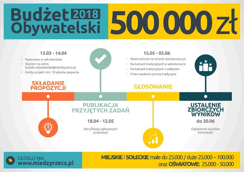 Ilustracja do informacji: Budżet Obywatelski 2018 - film informacyjny