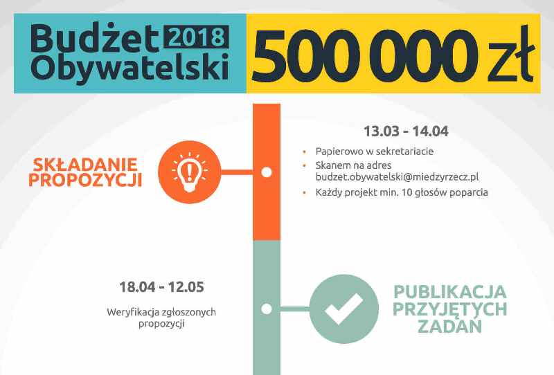Ilustracja do informacji: Lista zakwalifikowanych zadań - Budżet Obywatelski 2018 