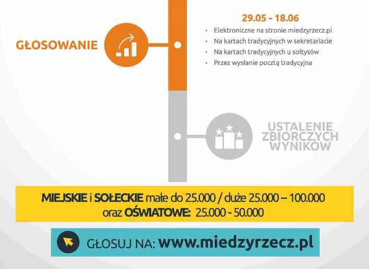 Ilustracja do informacji: Ostatnie dni głosowania w Budżecie Obywatelskim 2019