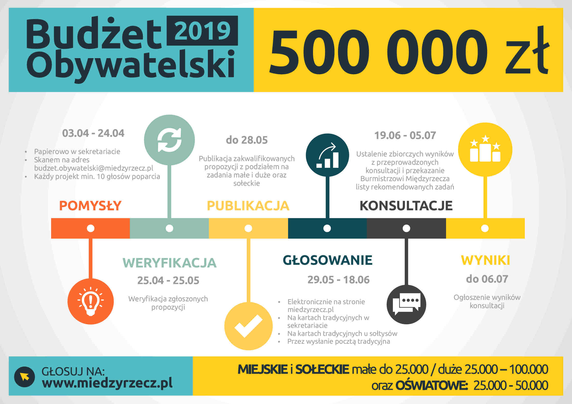 Ilustracja do informacji: Budżet Obywatelski 2019 - ogłoszenie wyników