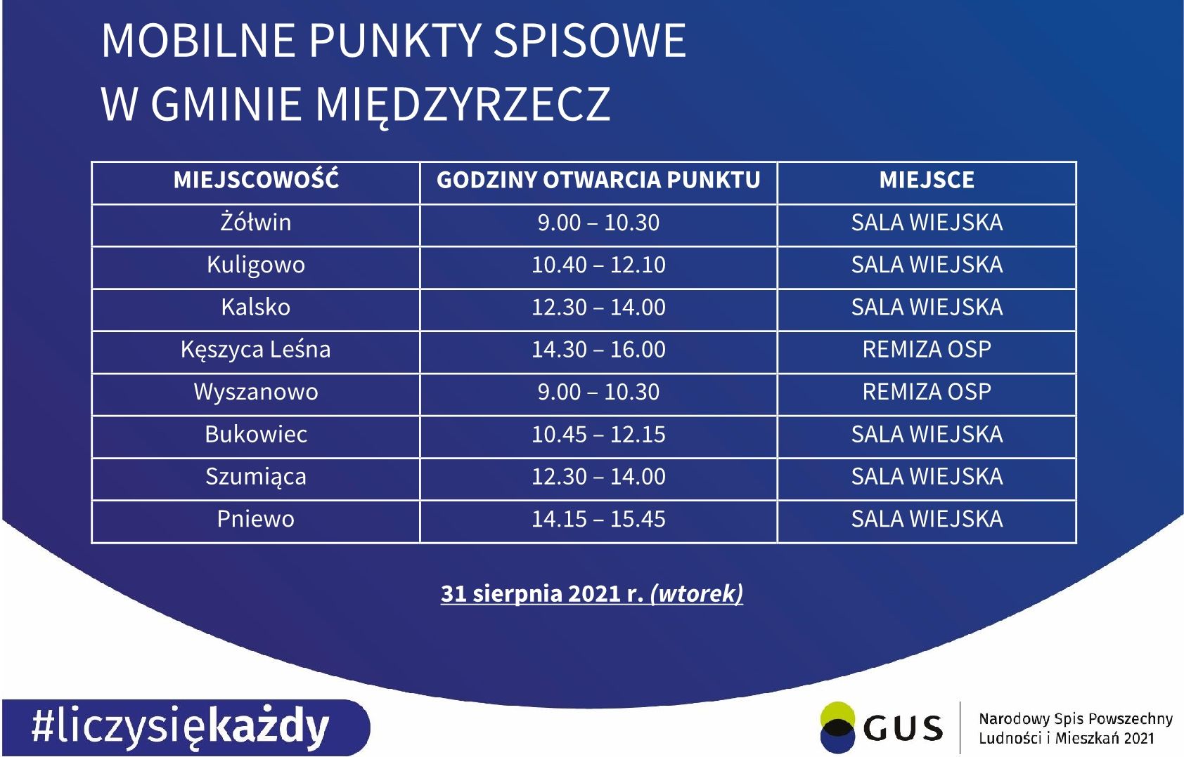 Ilustracja do informacji: W kilku wioskach powstaną mobilne punkty spisowe